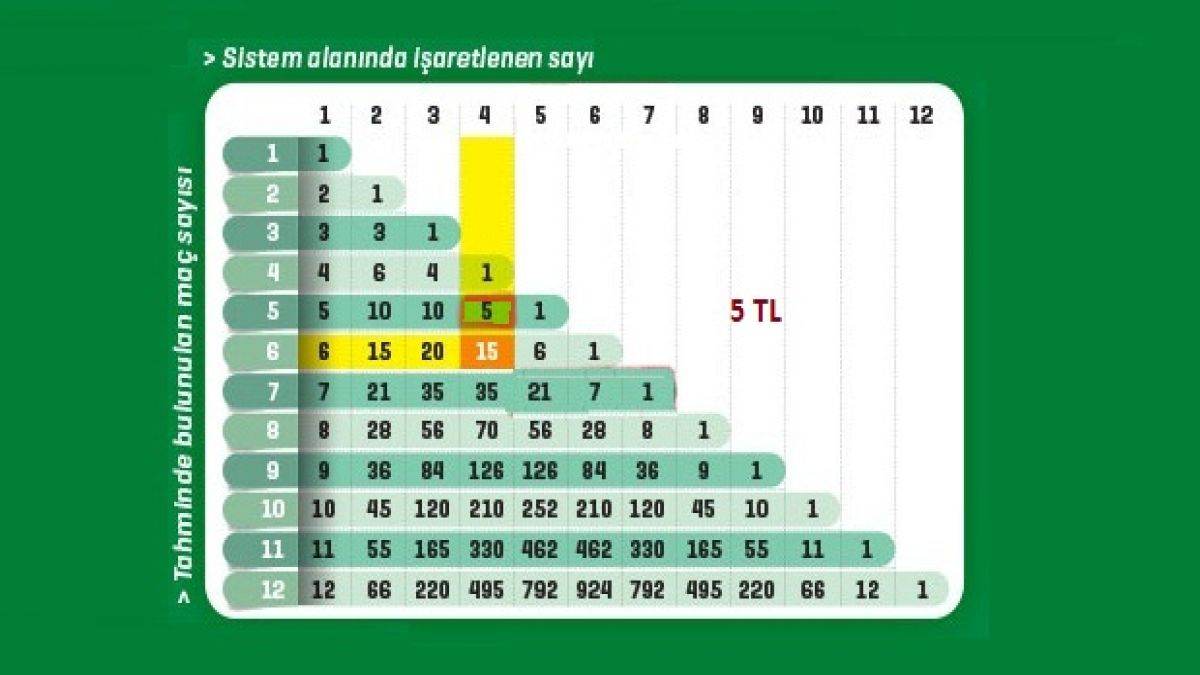 İddaa Sistem Fiyatları